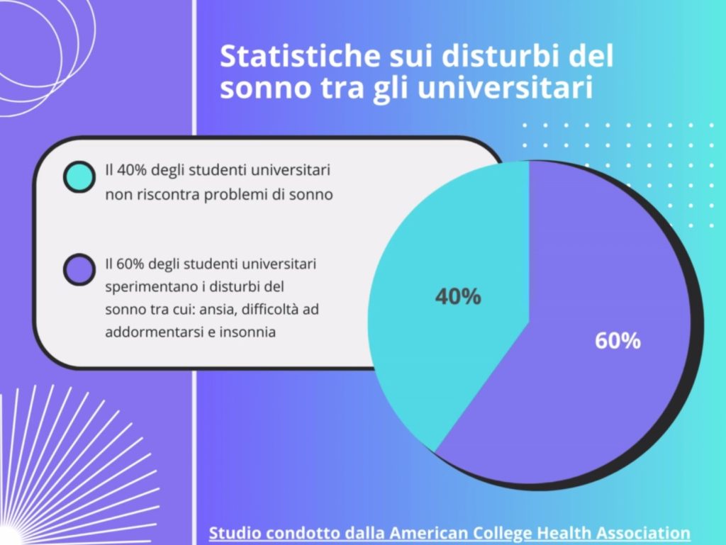 L'importanza del sonno per gli studenti universitari • SonnoPerfetto